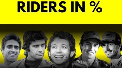 MotoGP 2025. I 10 piloti che hanno vinto di pi&ugrave; in 500/MotoGP e le loro percentuali: un articolo di numeri