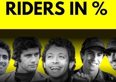 I 10 piloti che hanno vinto di più in 500/MotoGP e le loro percentuali: un articolo di numeri