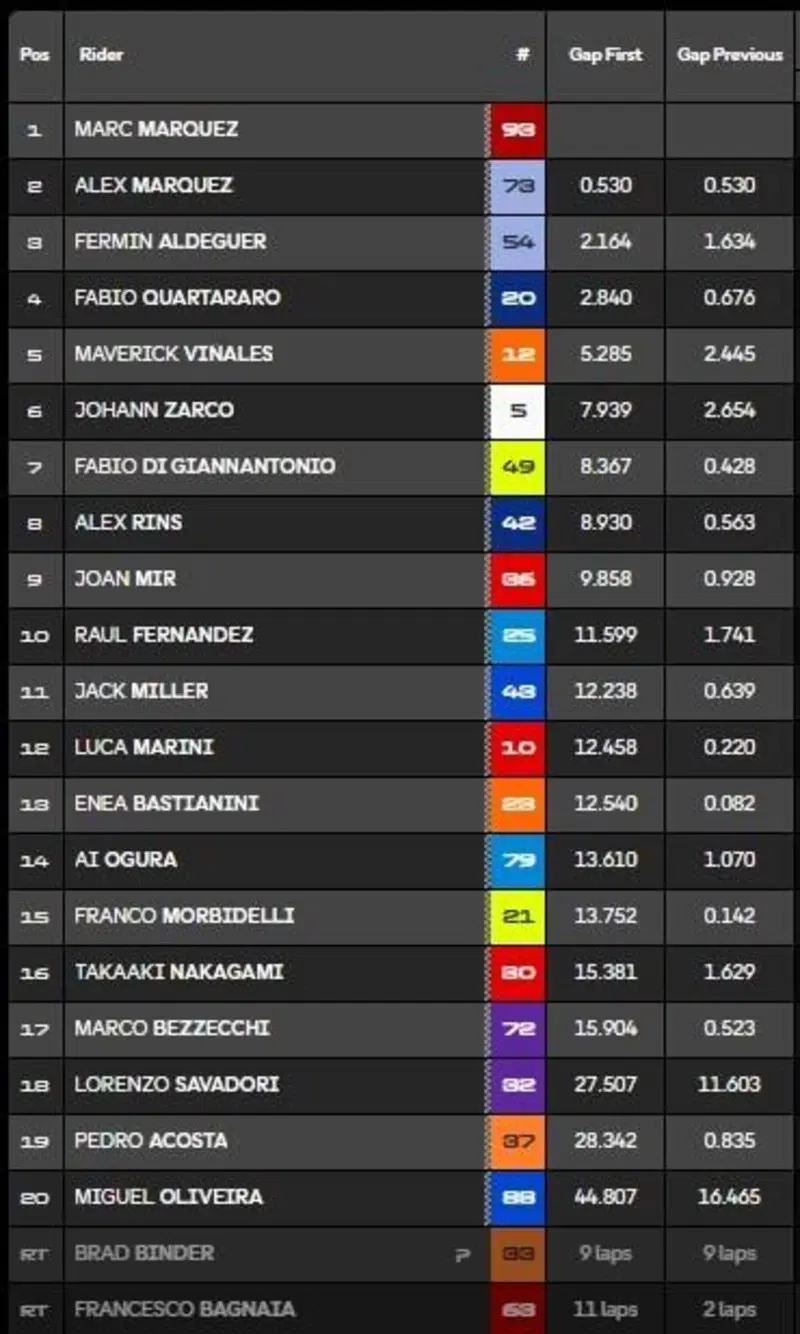 La classifica della Sprint di Le Mans