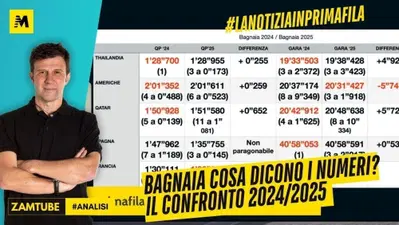 Bagmaia: cosa dicono i numeri [VIDEO]