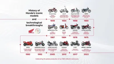 E sono 500 milioni di Honda!