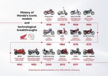 E sono 500 milioni di Honda!