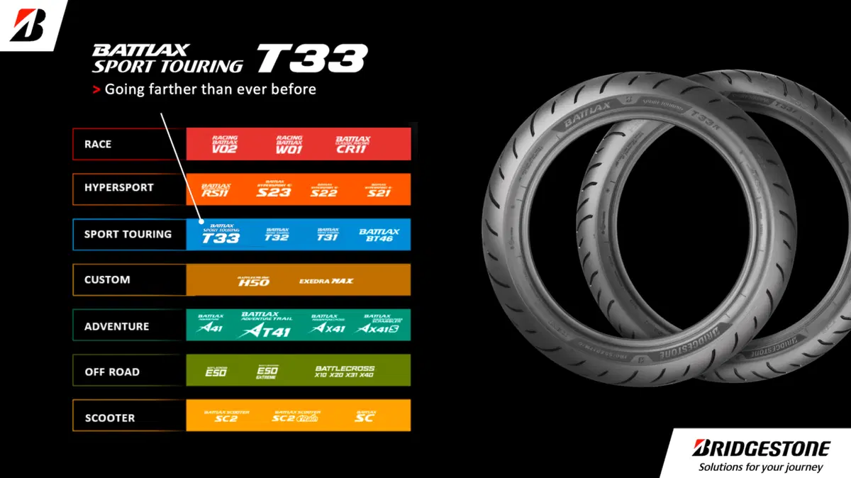 Bridgestone Battlax T33