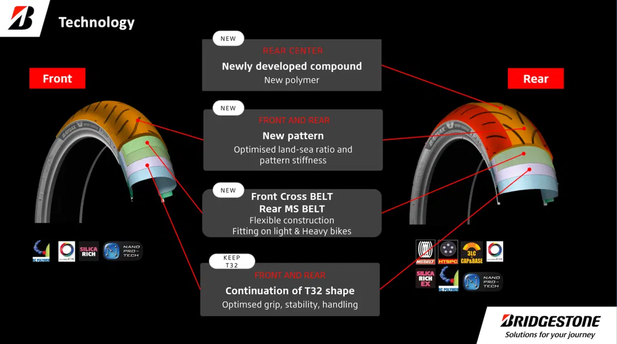 Bridgestone Battlax T33 (2)