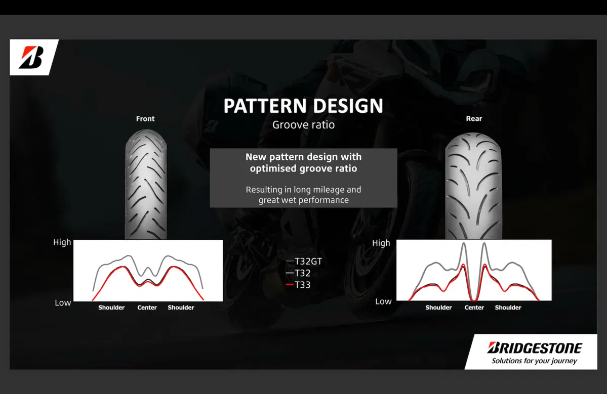 Bridgestone Battlax T33 (3)