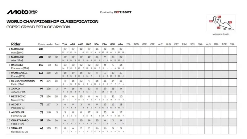 Classifica campionato