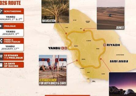 Dakar 2026. “Niente di nuovo, tranne l’affitto…” [VIDEO]