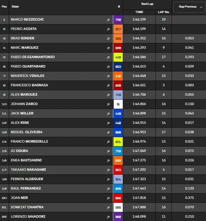 FP1