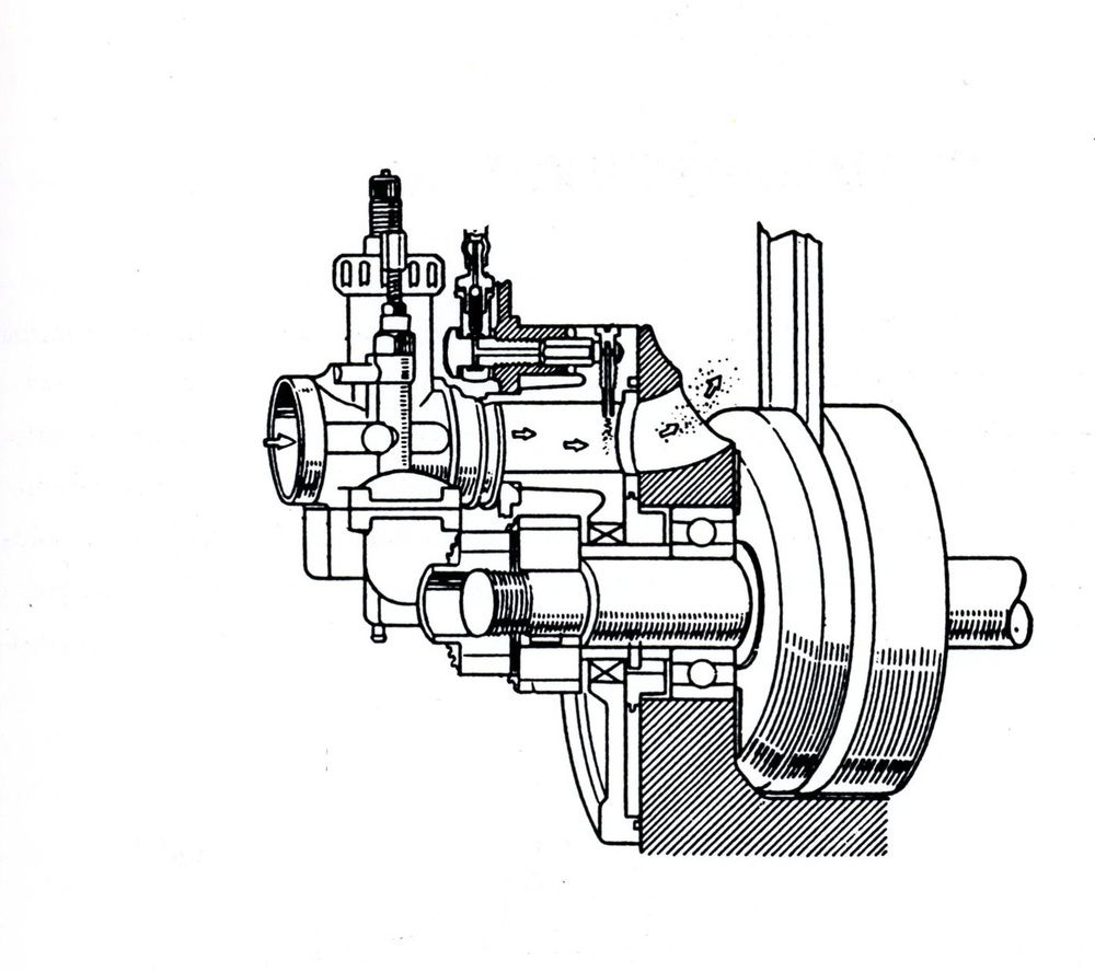 Nel disegno le frecce mostrano il percorso della miscela aria-benzina dal carburatore (collocato lateralmente) alla camera di manovella in un tipico motore con ammissione a disco rotante