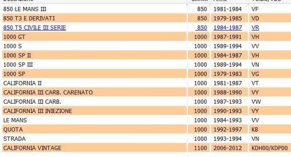 COPPIA CONICA 6/32 Moto Guzzi (4)