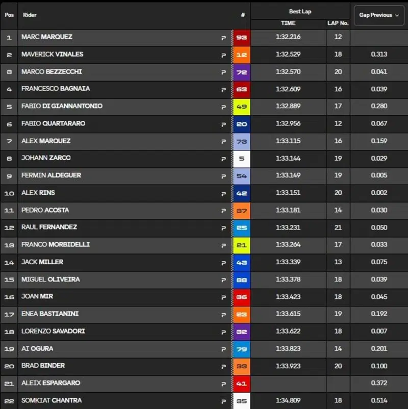 FP1