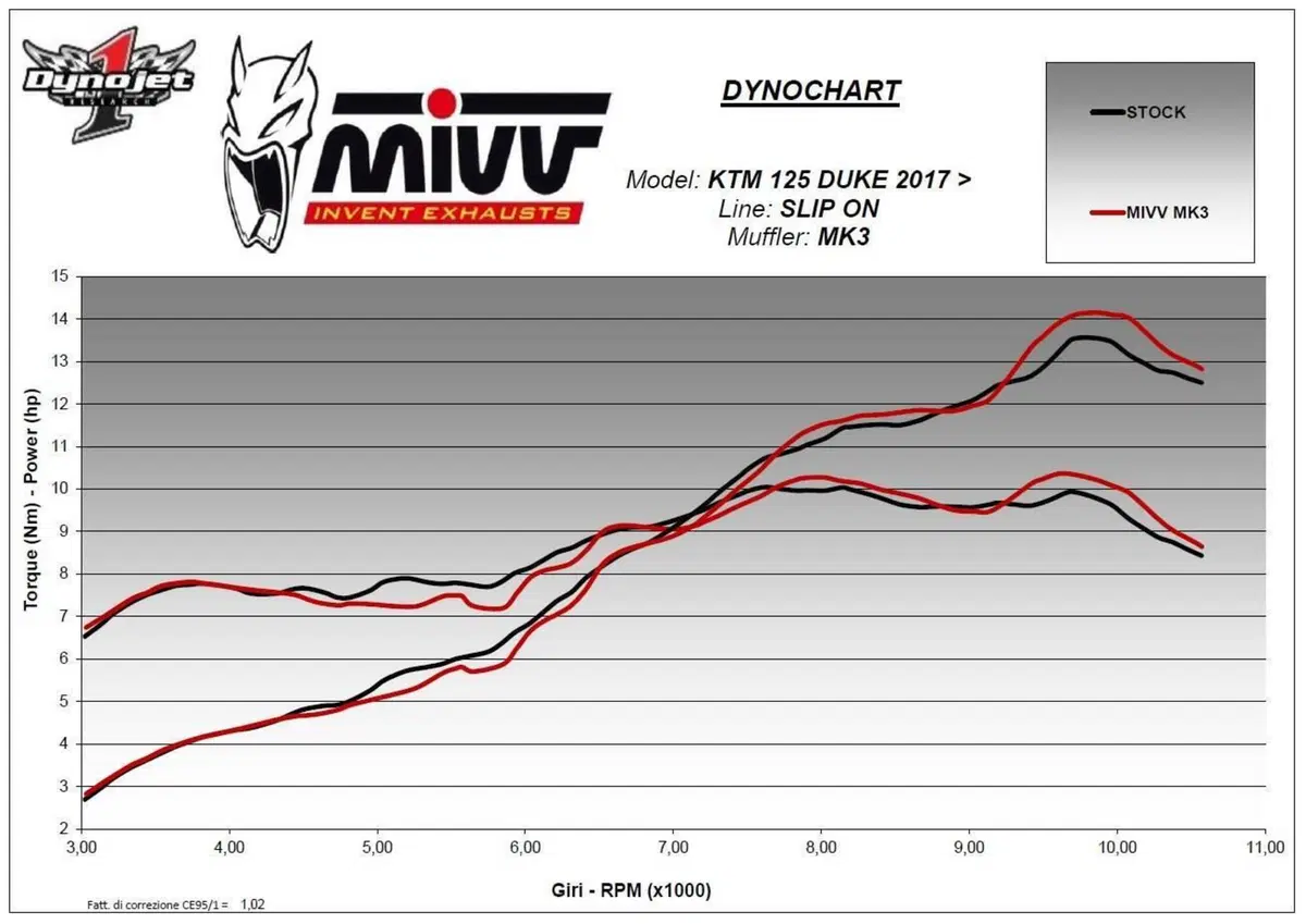 SILENZIATORE SLIP-ON MIVV MK3 INOX (8)