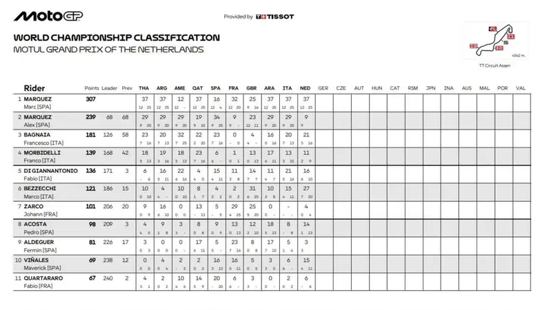 Classifica mondiale