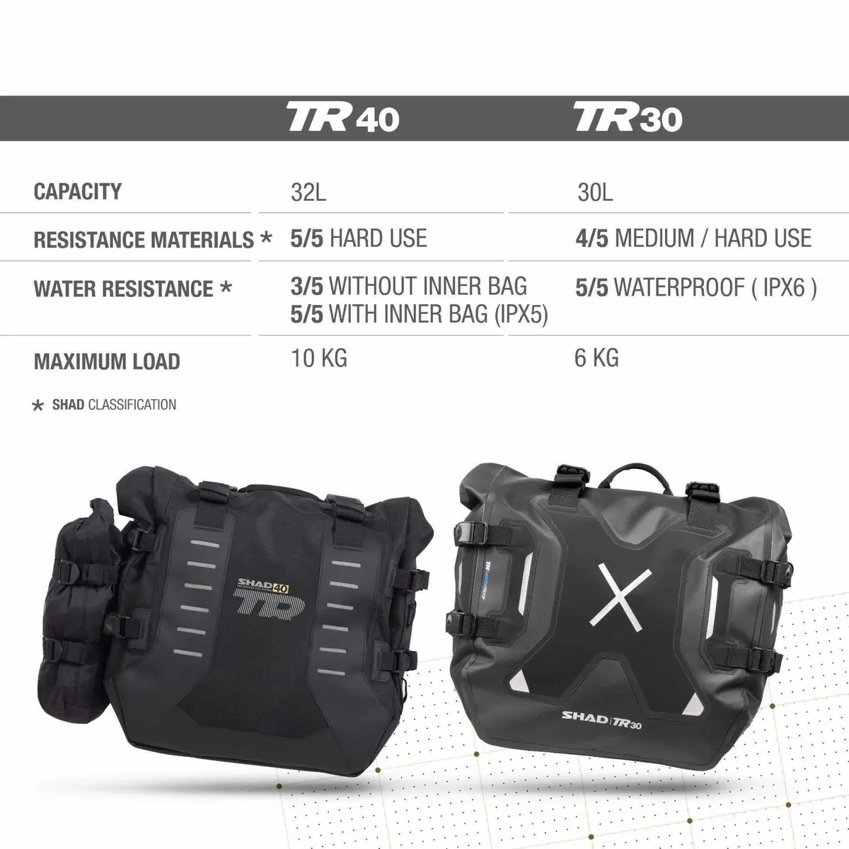 SHAD presenta la rinnovata borsa laterale TR40 (9)