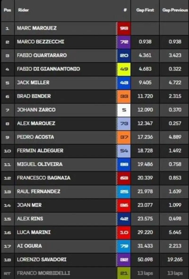 Sprint, classifica
