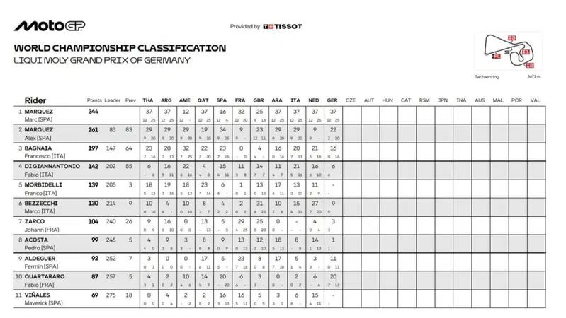 Classifica mondiale