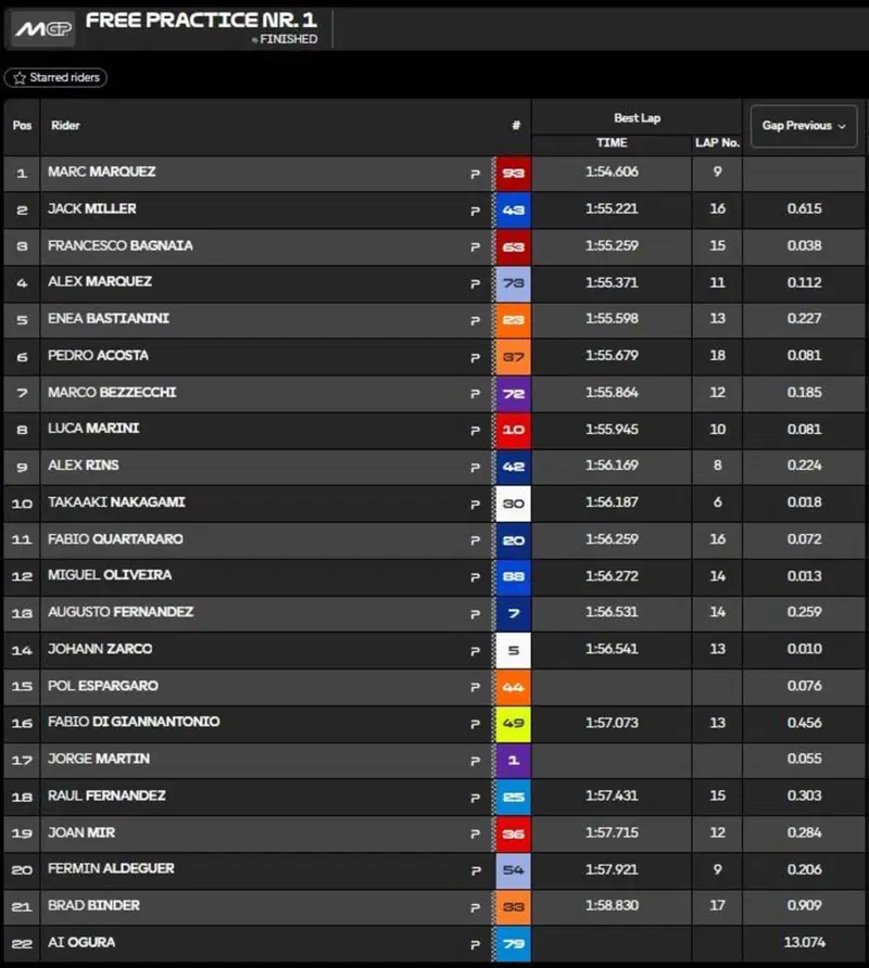 Fp1