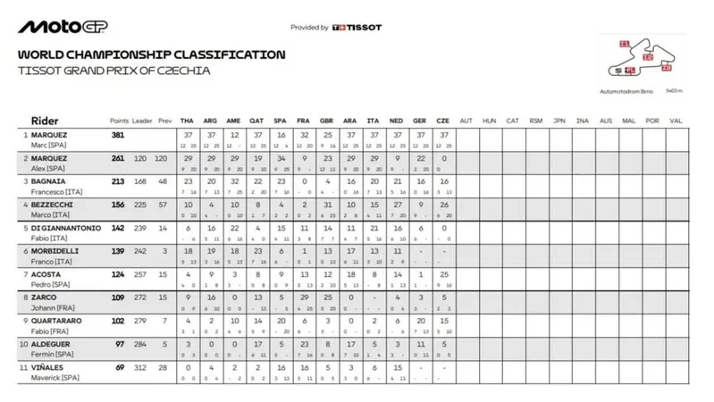 Classifica mondiale