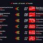 SBK. Ecco il calendario provvisorio 2026