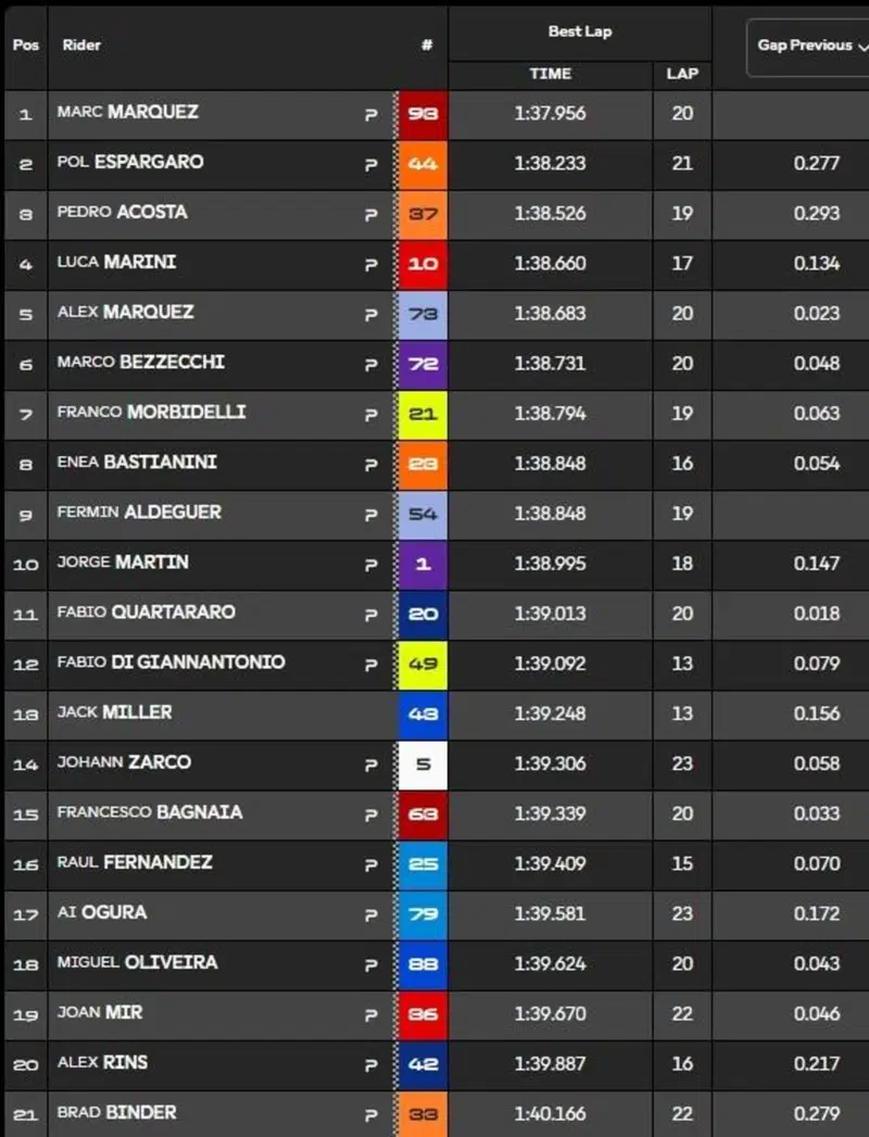 FP1