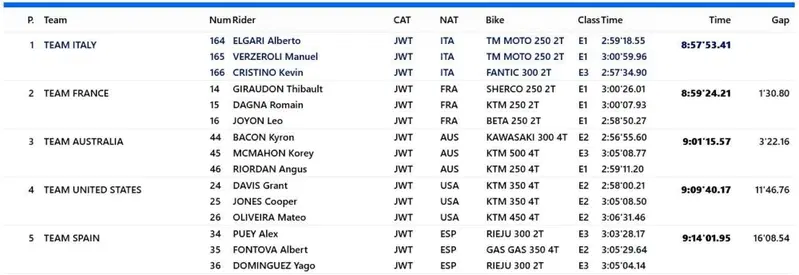 Finale Trofeo Junior