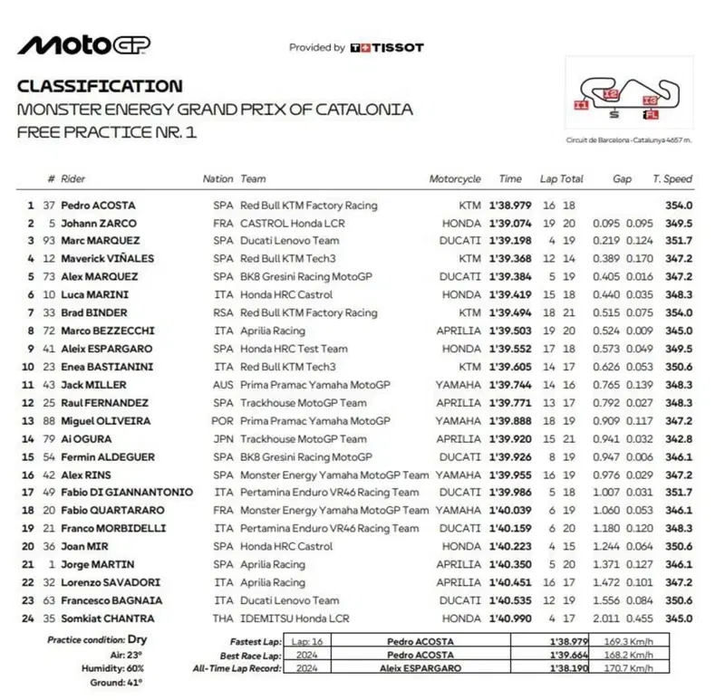 FP1
