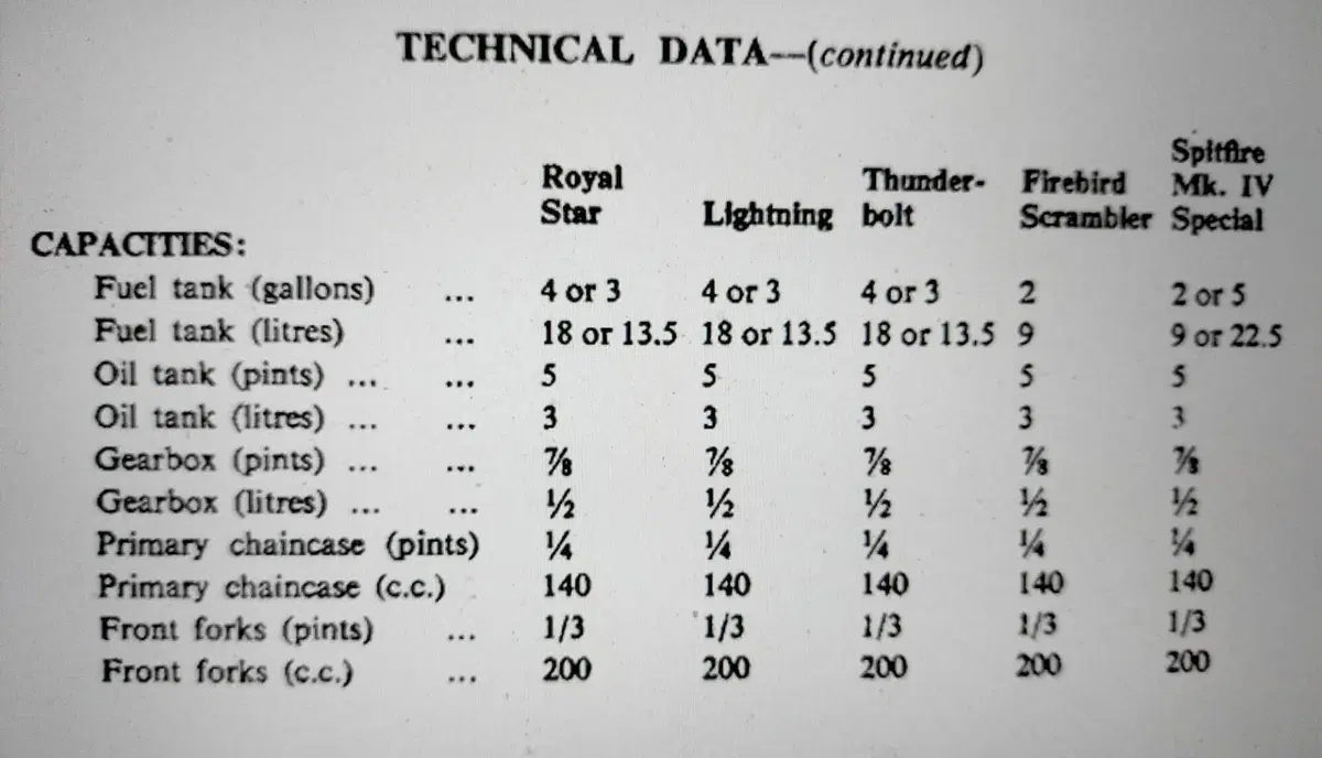 Bsa Thunderbolt (15)