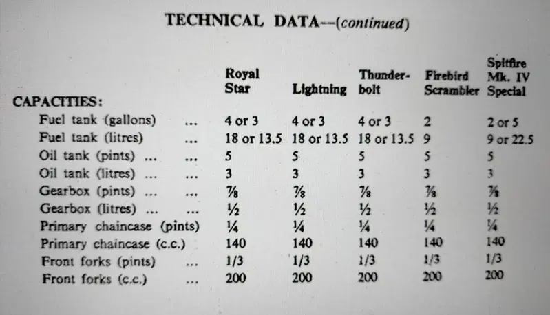 Bsa Thunderbolt (15)