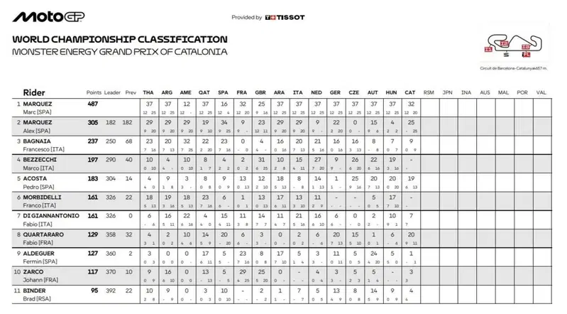 Classifica mondiale