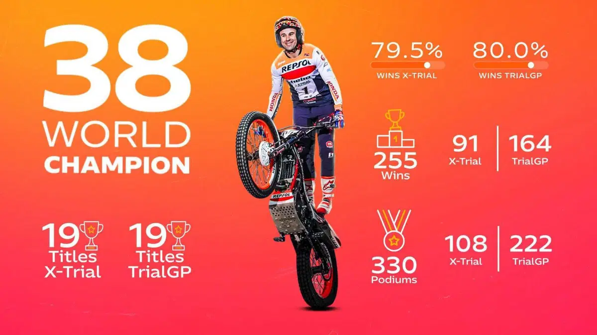 Toni Bou. 38 anni, 38 Titoli di Campione del Mondo. Dove andremo a finire? (15)