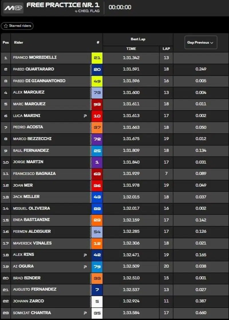 FP1