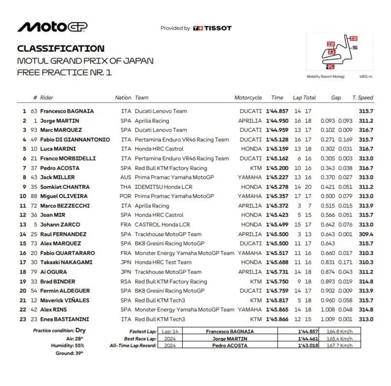 FP1
