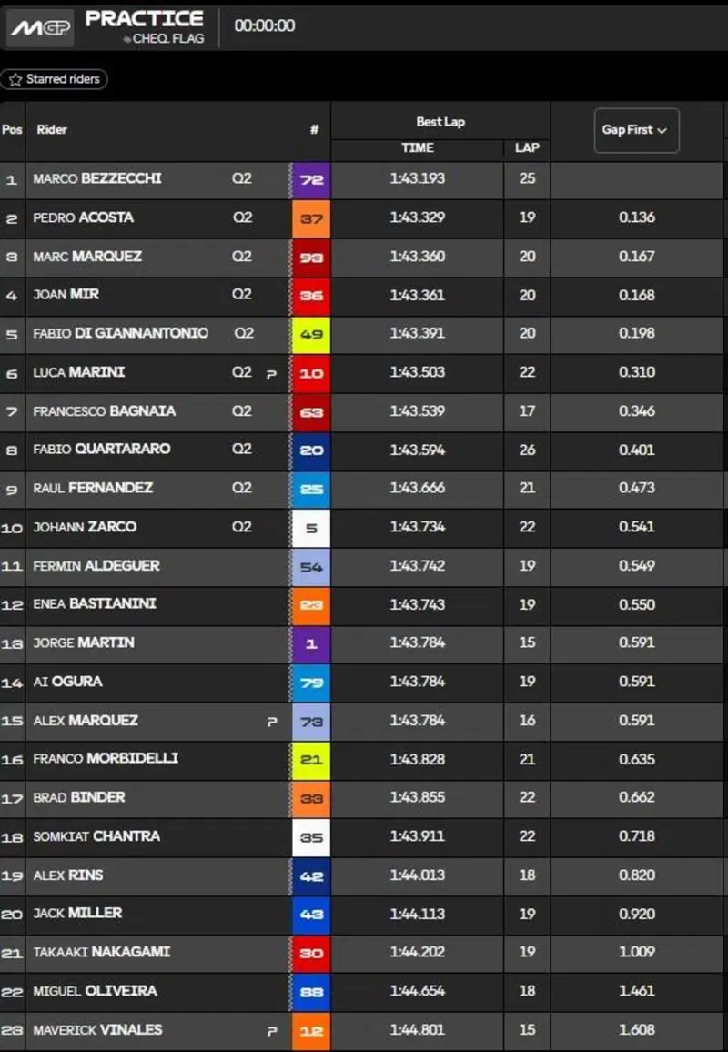 pre-qualifiche
