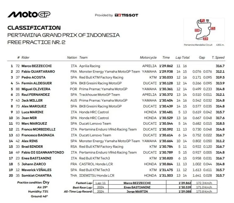 FP2