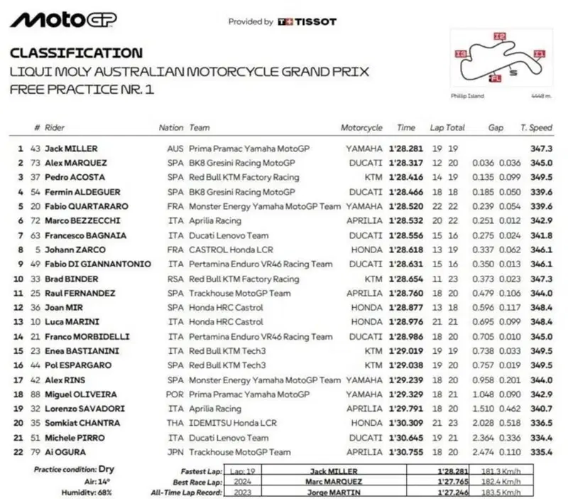 FP1