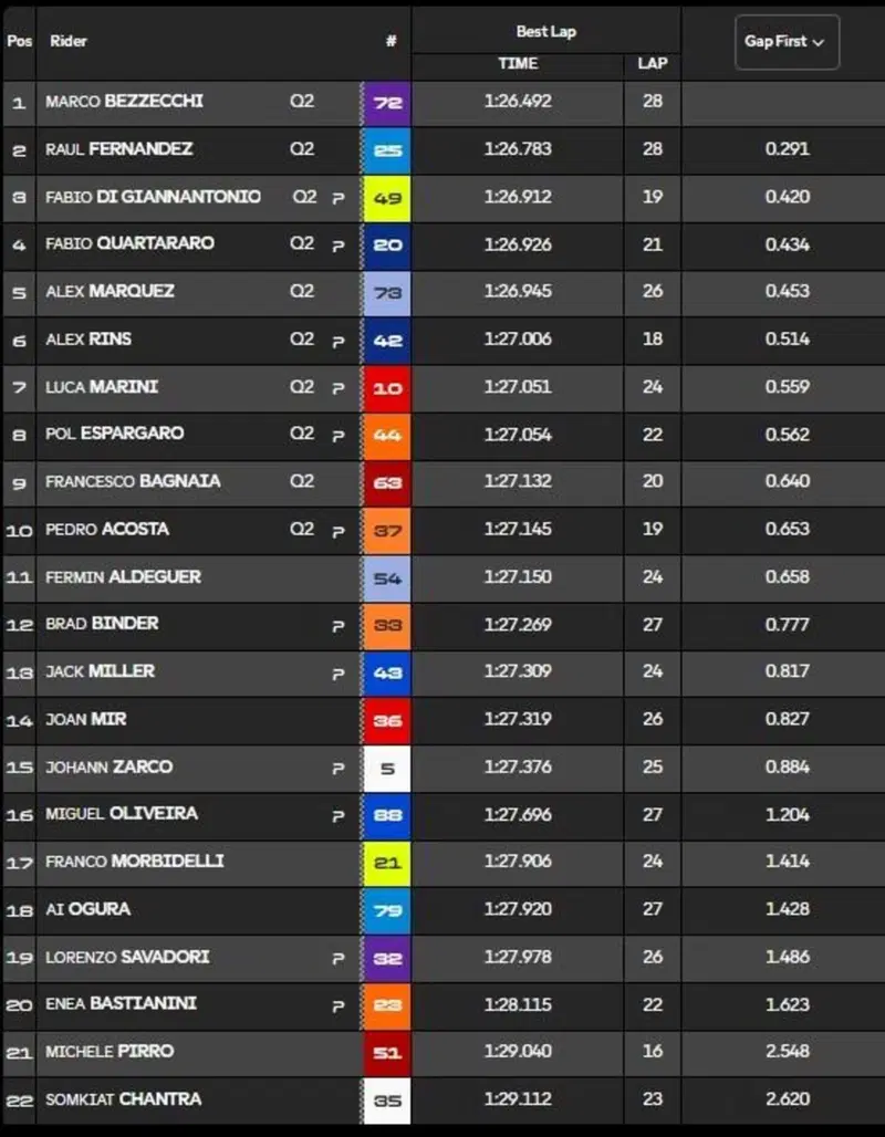 Pre-qualifiche