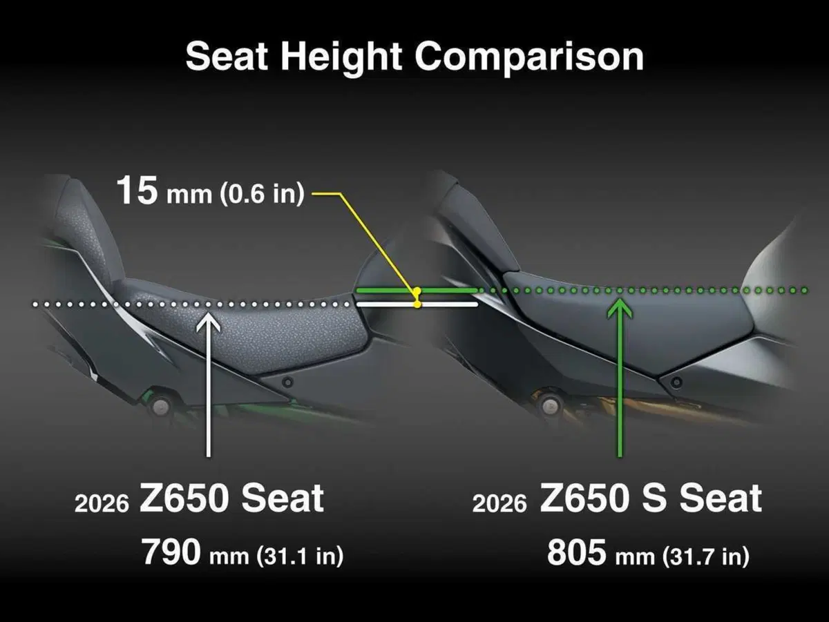 Kawasaki Z650 S 2026: più tecnologia ed ergonomia per la naked media giapponese (6)
