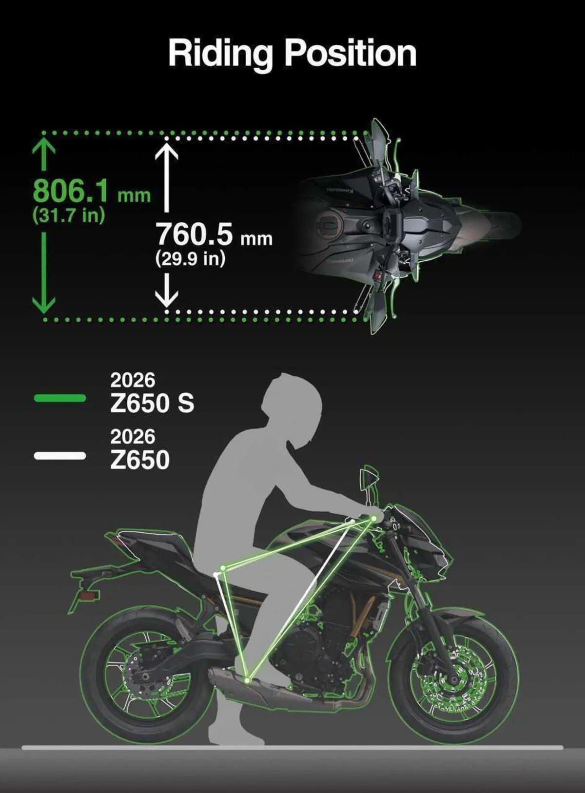Kawasaki Z650 S 2026: più tecnologia ed ergonomia per la naked media giapponese (7)