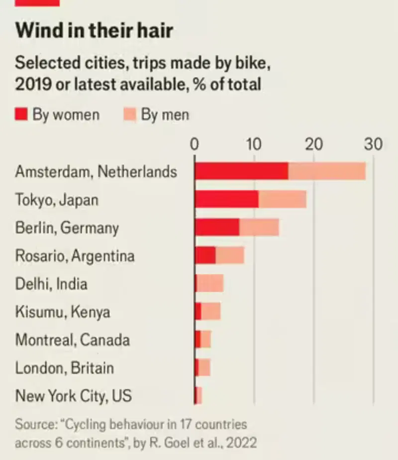 Chart dell'Economist