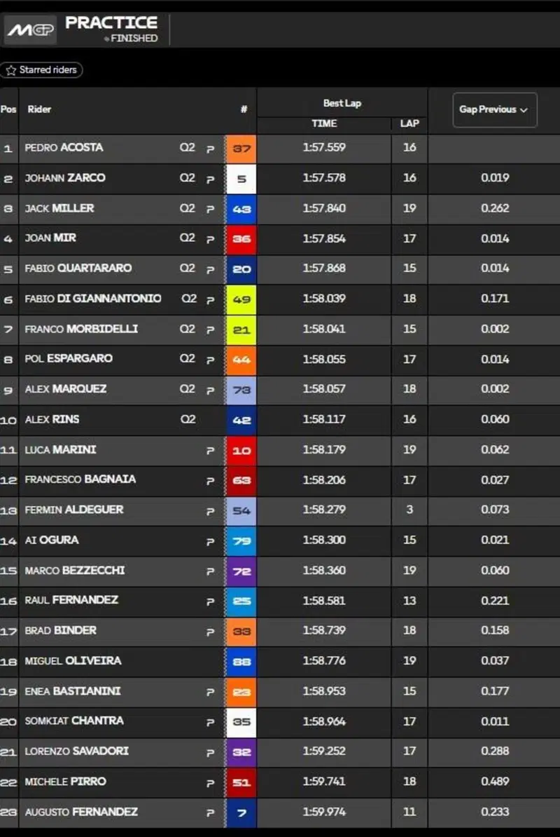 Pre-qualifiche