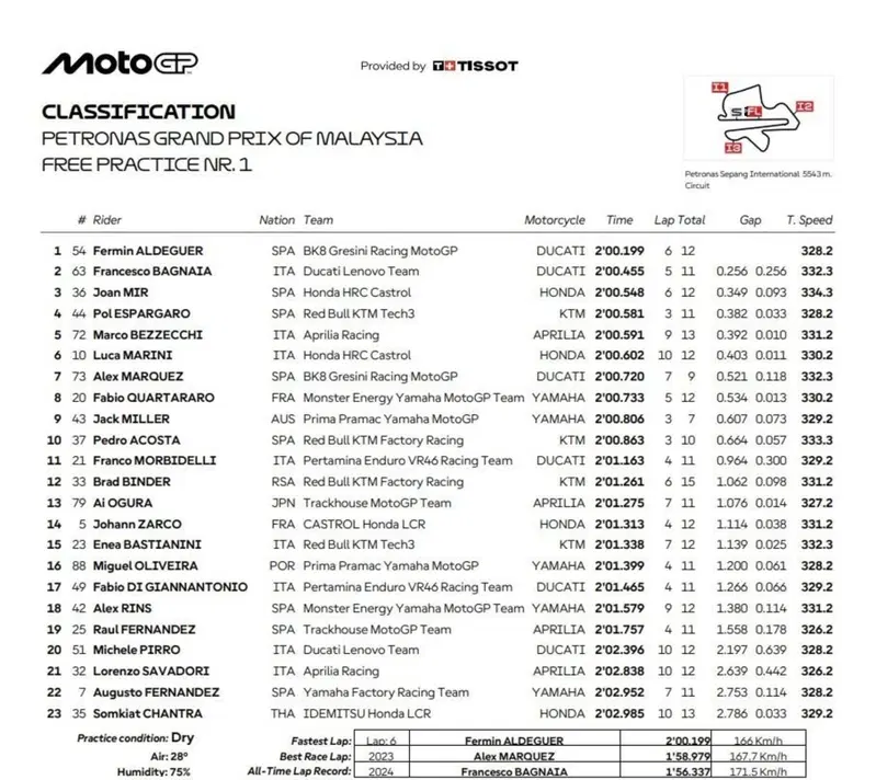 FP1
