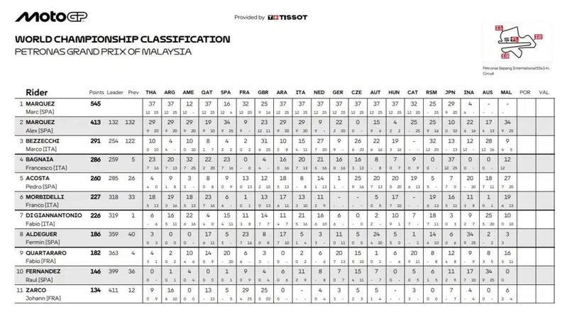 Classifica mondiale