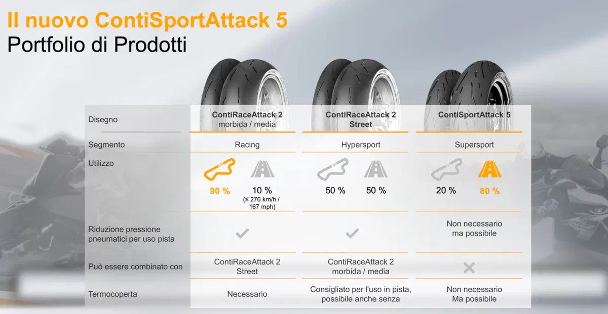 Nuovo ContiSportAttack 5: dalla pista alla strada (6)