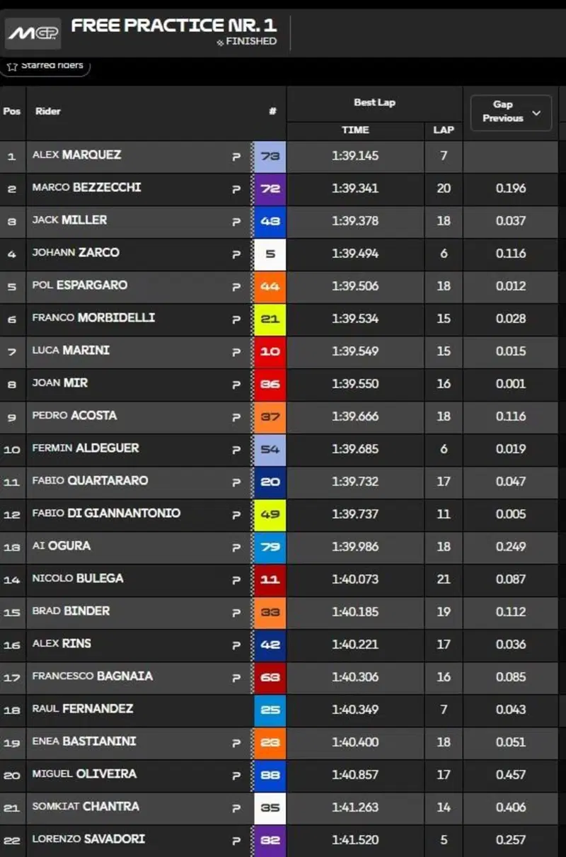 FP1
