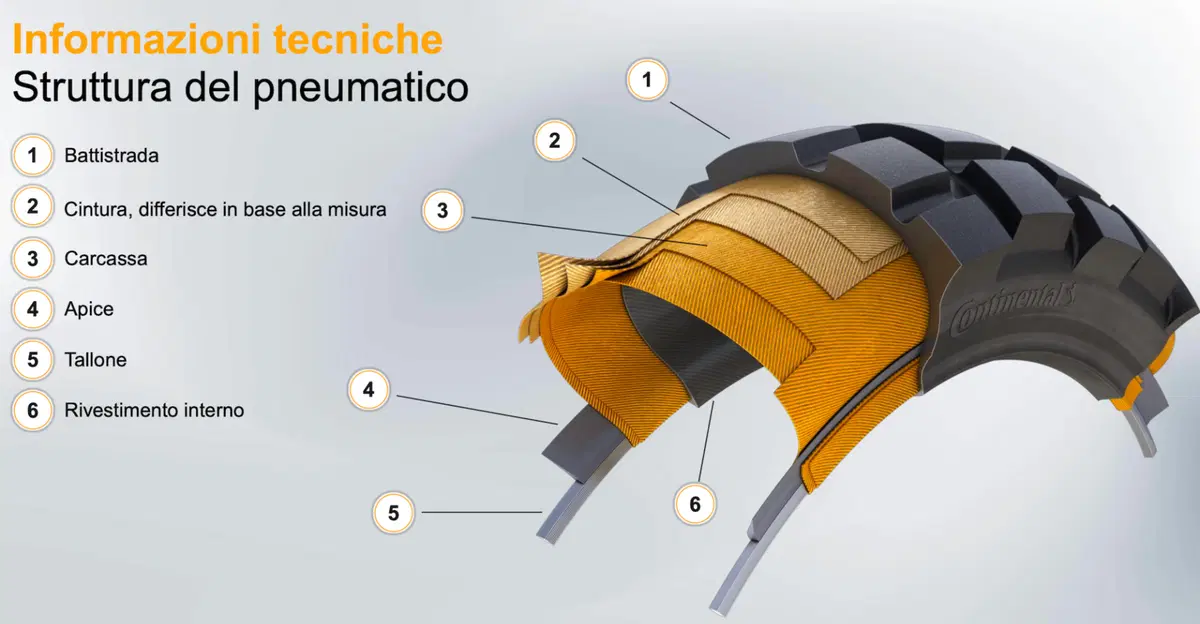 Continental TKC 80: second generation! (4)