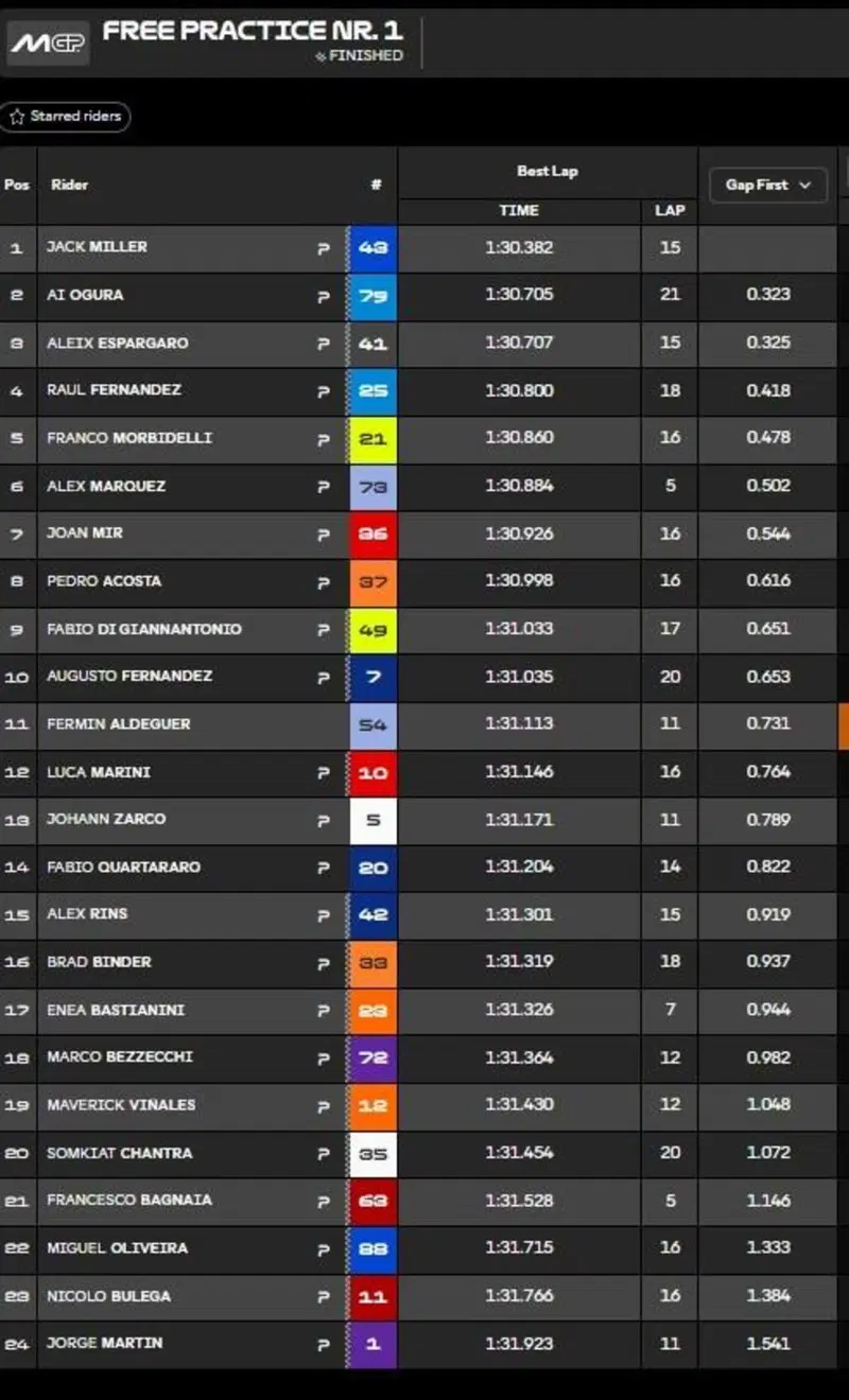 FP1