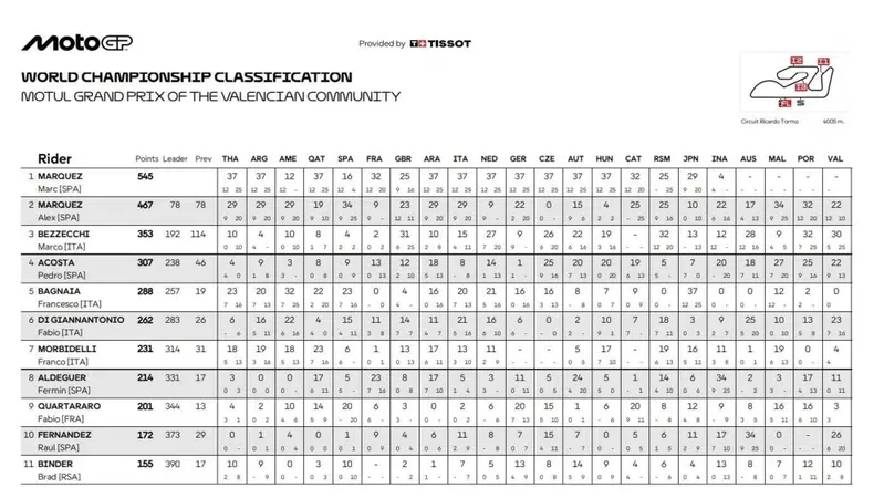 Classifica finale del mondiale