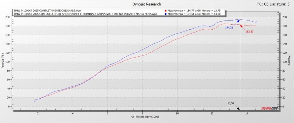 Bmw M 1000 XR (2024 - 25) (4)