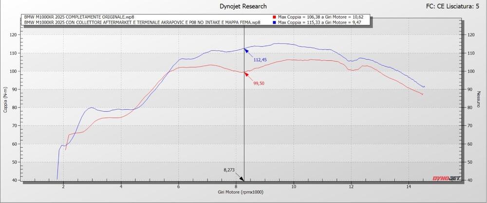 Bmw M 1000 XR (2024 - 25) (5)