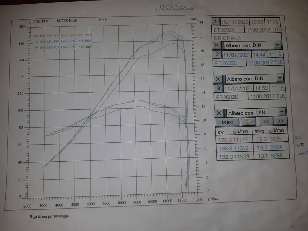 Aprilia Tuono V4 Factory (2019 - 20)